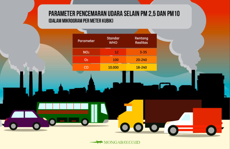 Waspada! Risiko Kesehatan AC Truk Kotor Mengintai Anda