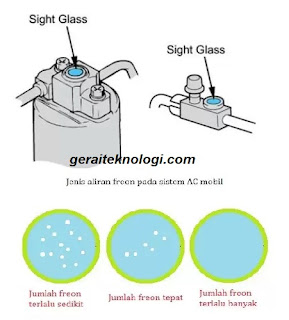 Intip Performa AC Truk Anda: Semua Tentang Fungsi Sight Glass pada AC Truk!
