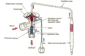 Jangan Panik! Inilah Apa Itu Ekspansi Valve AC Truk dan Mengapa Itu Penting!