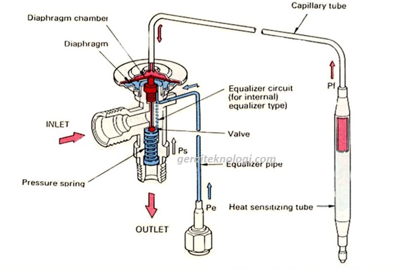 Jangan Panik! Inilah Apa Itu Ekspansi Valve AC Truk dan Mengapa Itu Penting!
