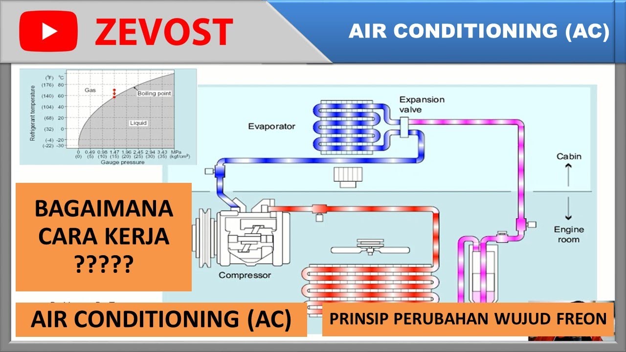 Intip Performa AC Truk Anda: Semua Tentang Fungsi Sight Glass pada AC Truk!