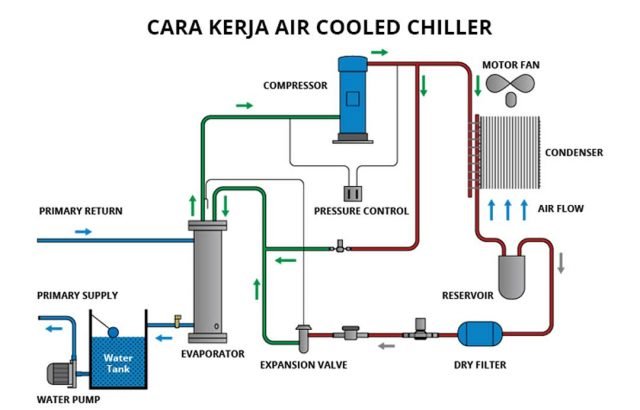 Rahasia Terungkap: Cara Kerja Dryer AC Truk Agar Tetap Dingin Maksimal!
