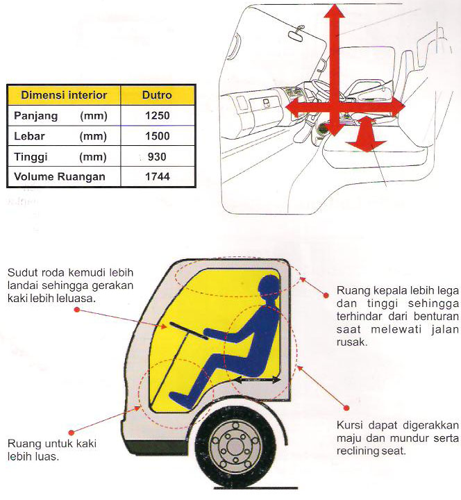 Komponen AC Truk Hino Dutro