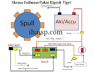 Dasar Skema Kelistrikan AC Truk