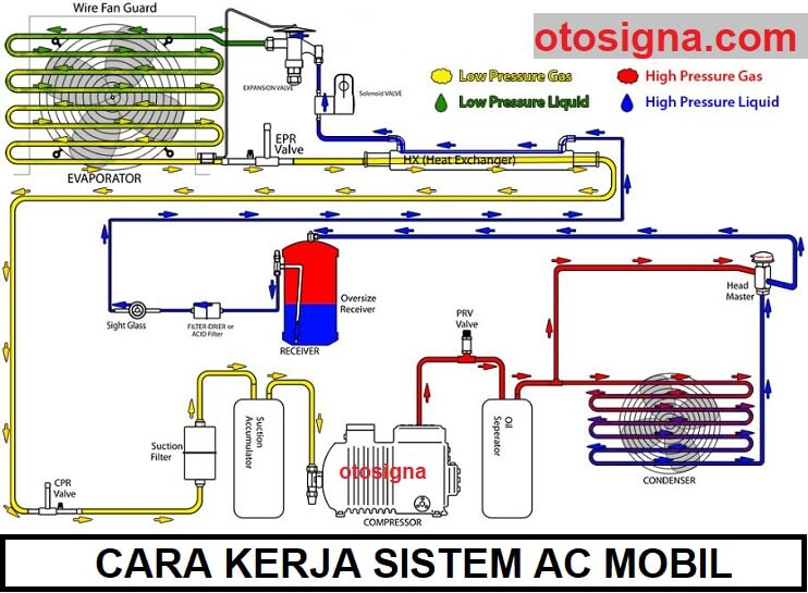 AC Truk: Proses Pendinginan Kabin