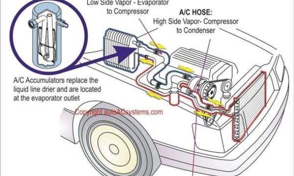 Pembersihan kondensor AC truk secara rutin
