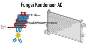 Penggantian kondensor AC truk yang rusak