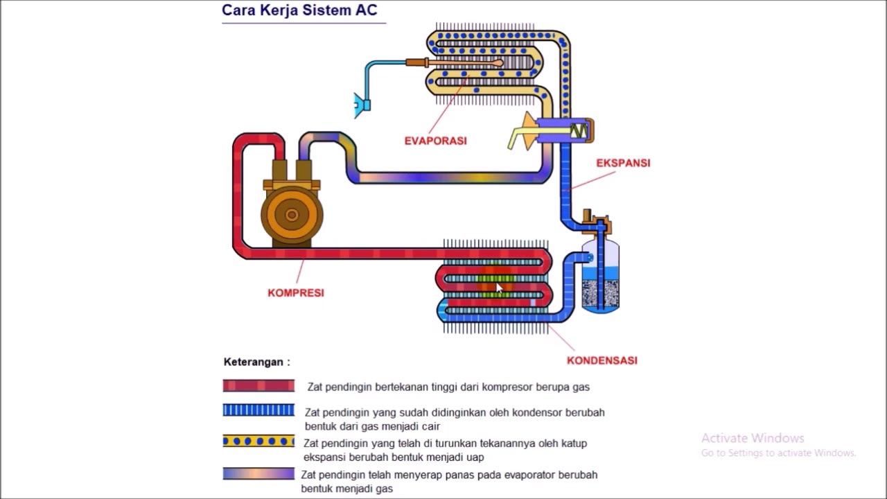 Troubleshooting AC Truk: Identifikasi dan Atasi Masalah