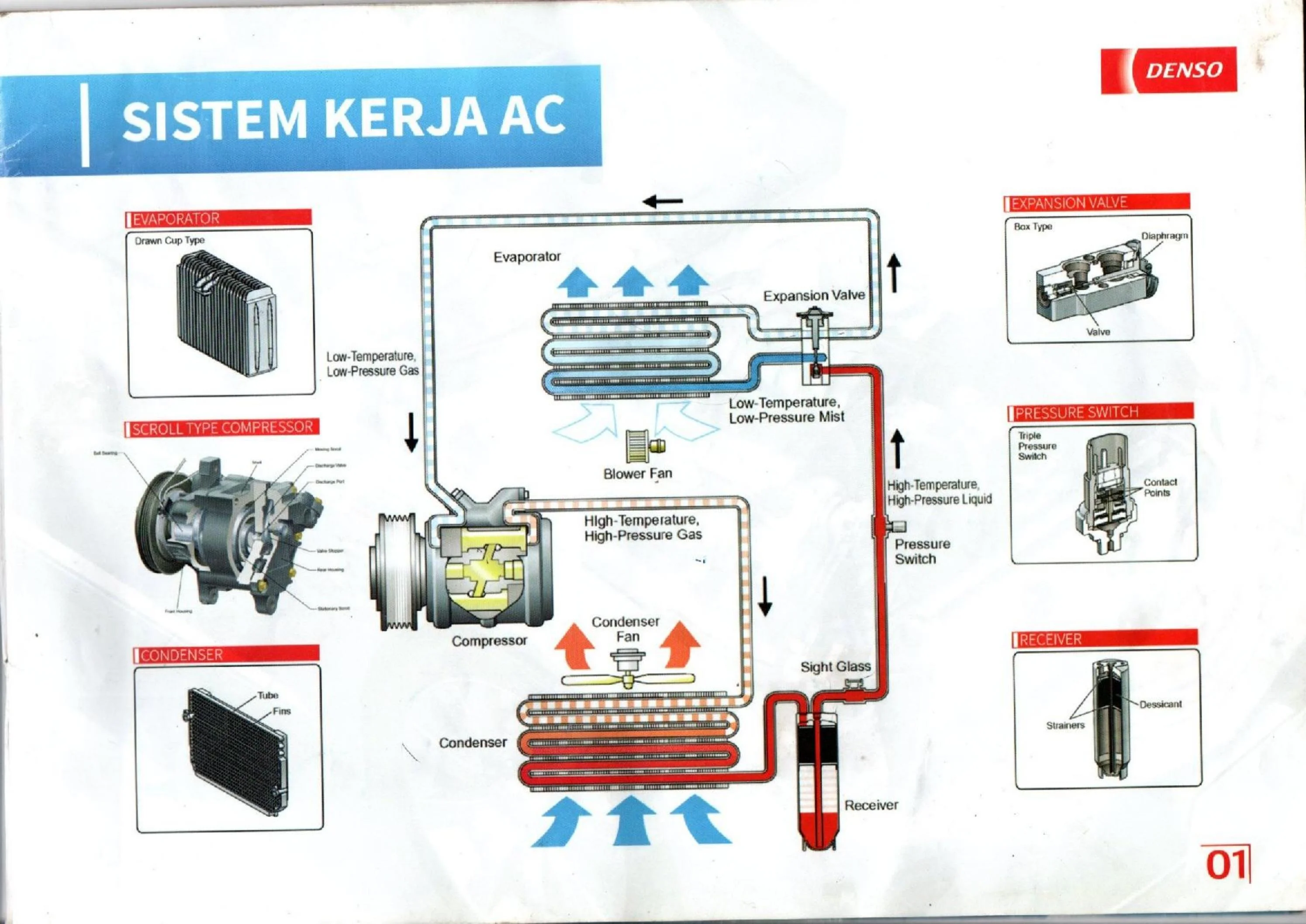 Diagram Komponen AC Truk: Alur Refrigerant